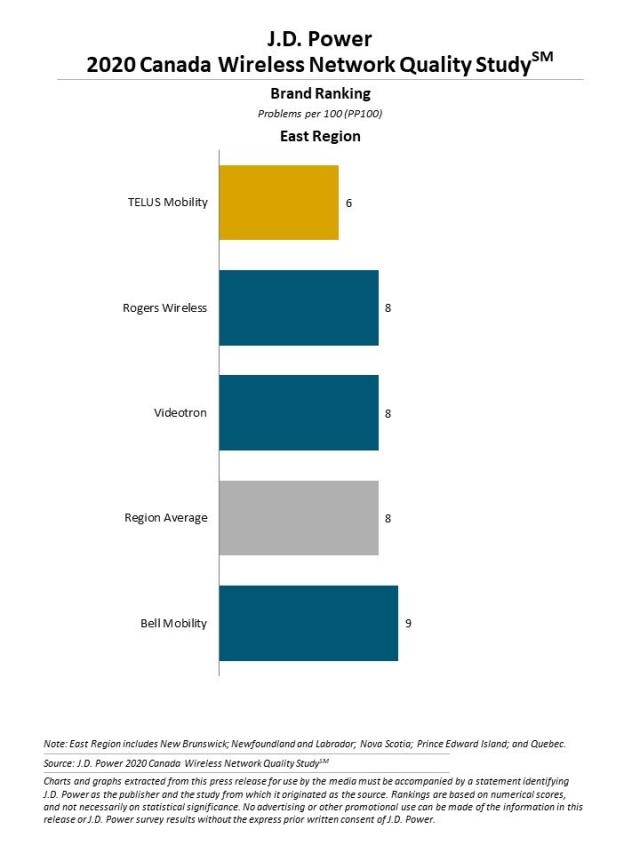 2020 Canada Wireless Network Quality Study