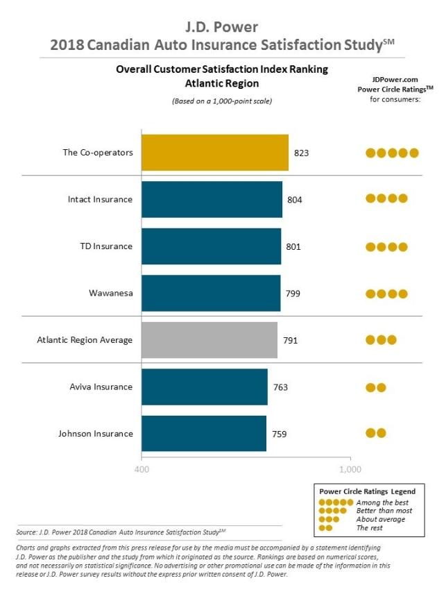 2018 Canadian Auto Insurance Satisfaction Study