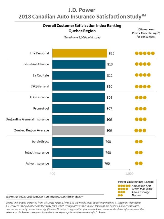 2018 Canadian Auto Insurance Satisfaction Study