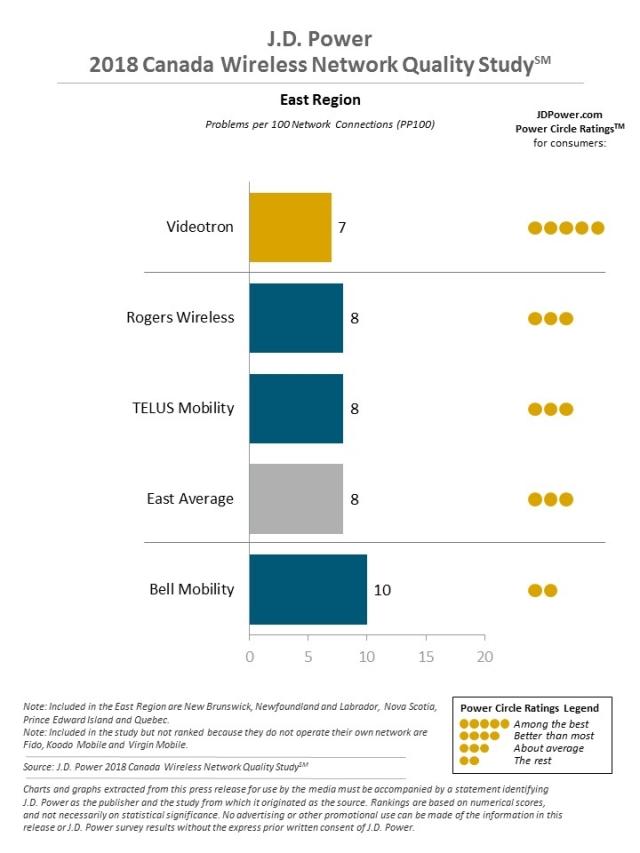 2018 Canada Wireless Network Quality Study