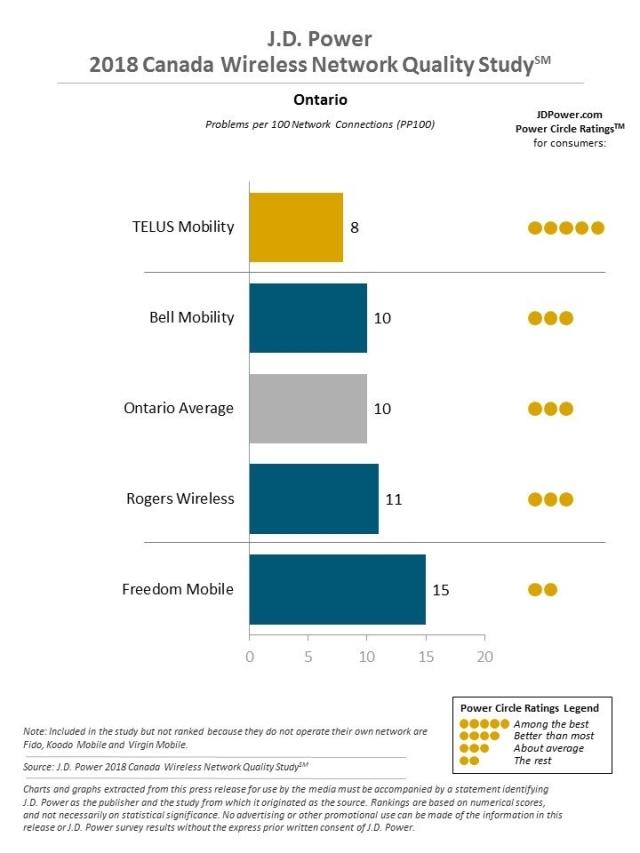 2018 Canada Wireless Network Quality Study