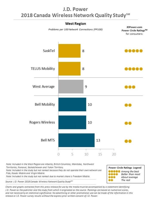 2018 Canada Wireless Network Quality Study