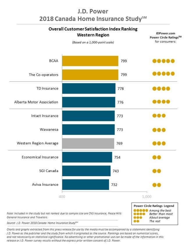 2018 Canada Home Insurance Study