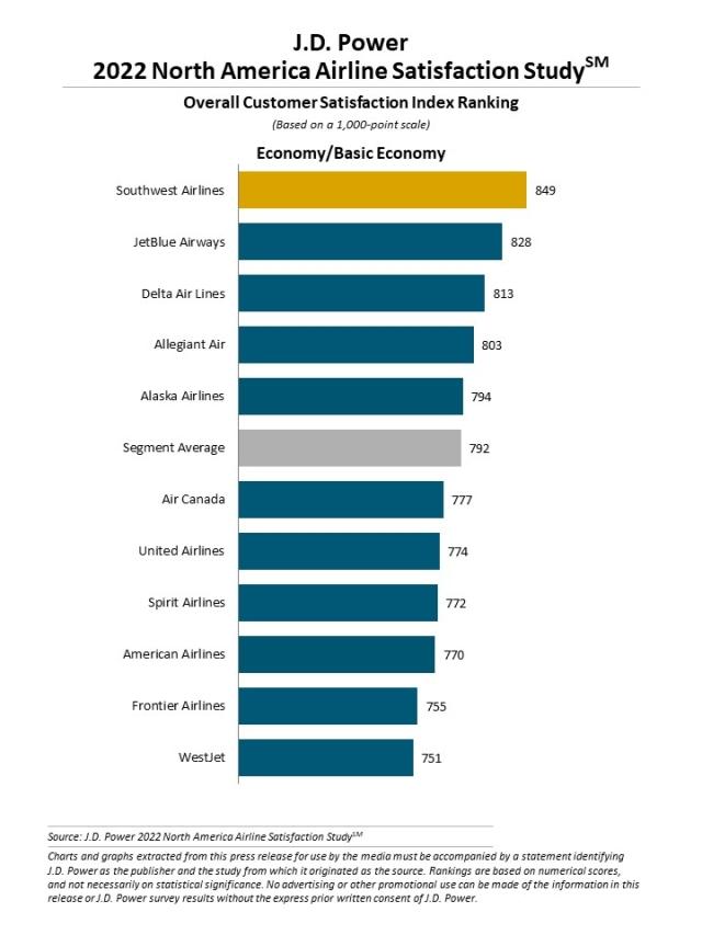 2022 North America Airline Satisfaction Study