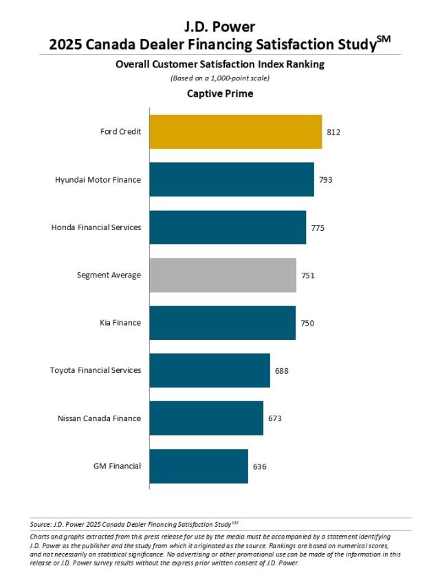 2025 Canada Dealer Financing Satisfaction Study