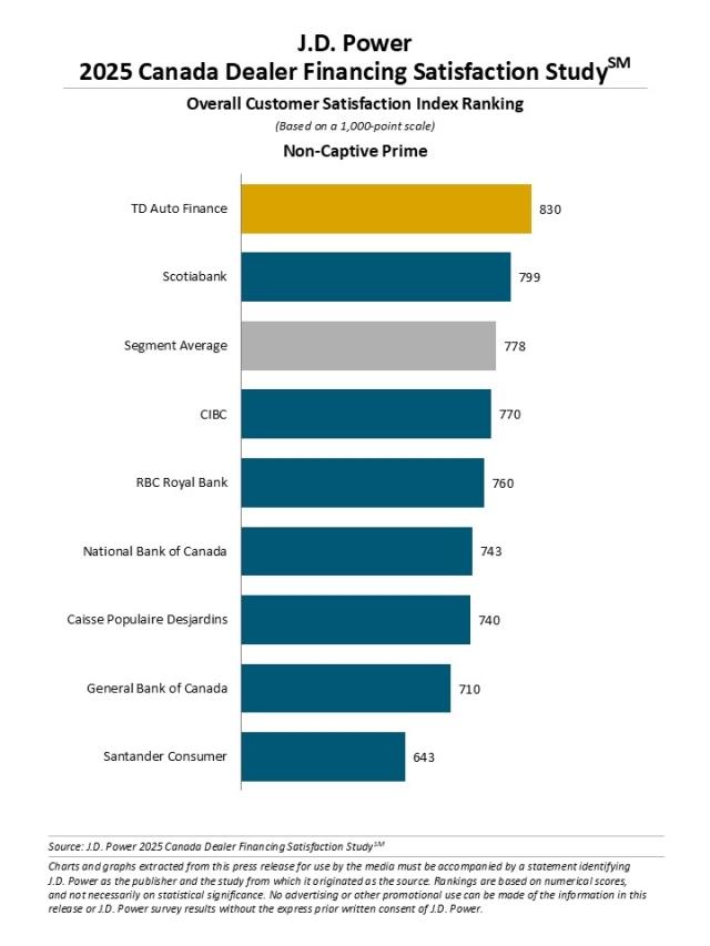 2025 Canada Dealer Financing Satisfaction Study