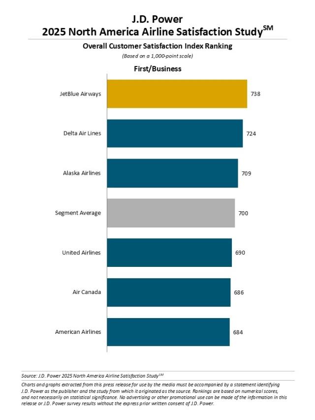 2025 North America Airline Satisfaction Study