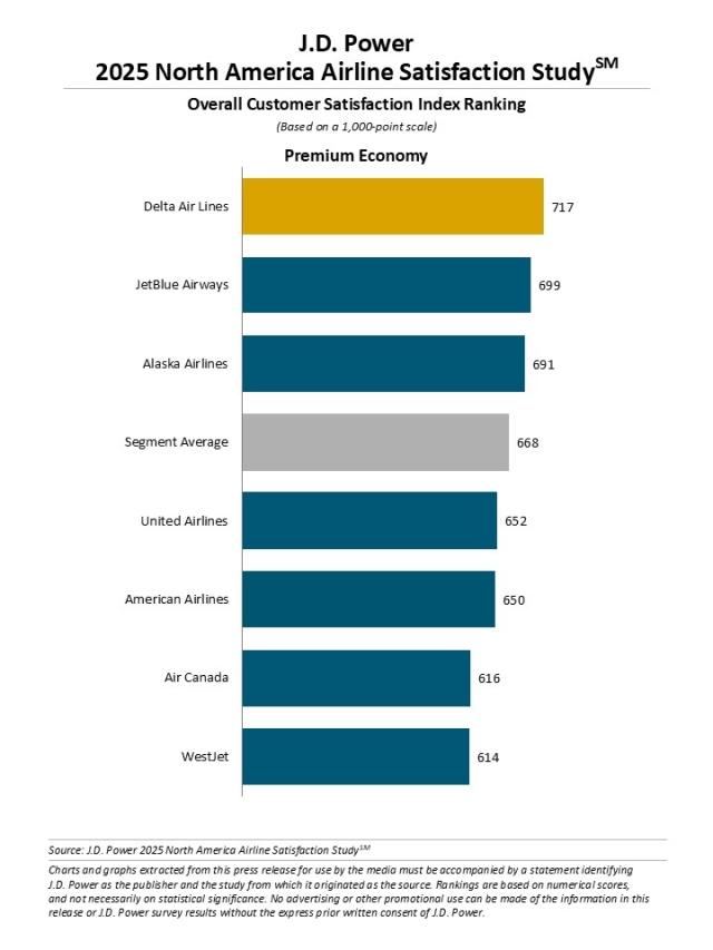 2025 North America Airline Satisfaction Study