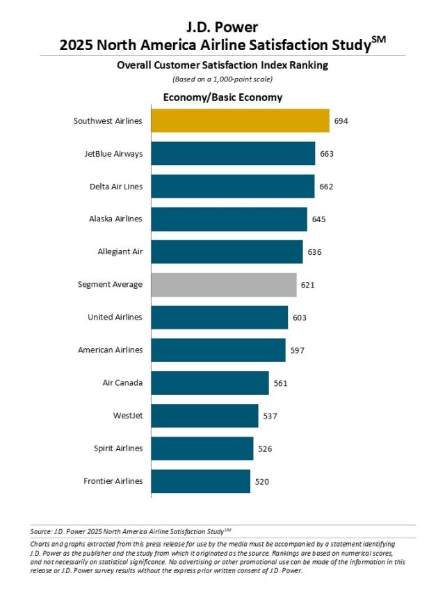 2025 North America Airline Satisfaction Study