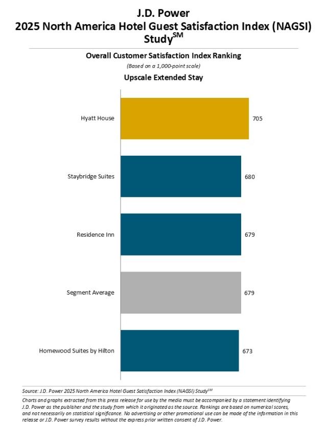 2025 North America Hotel Guest Satisfaction Index (NAGSI) Study
