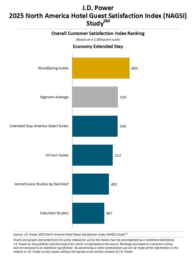 2025 North America Hotel Guest Satisfaction Index (NAGSI) Study