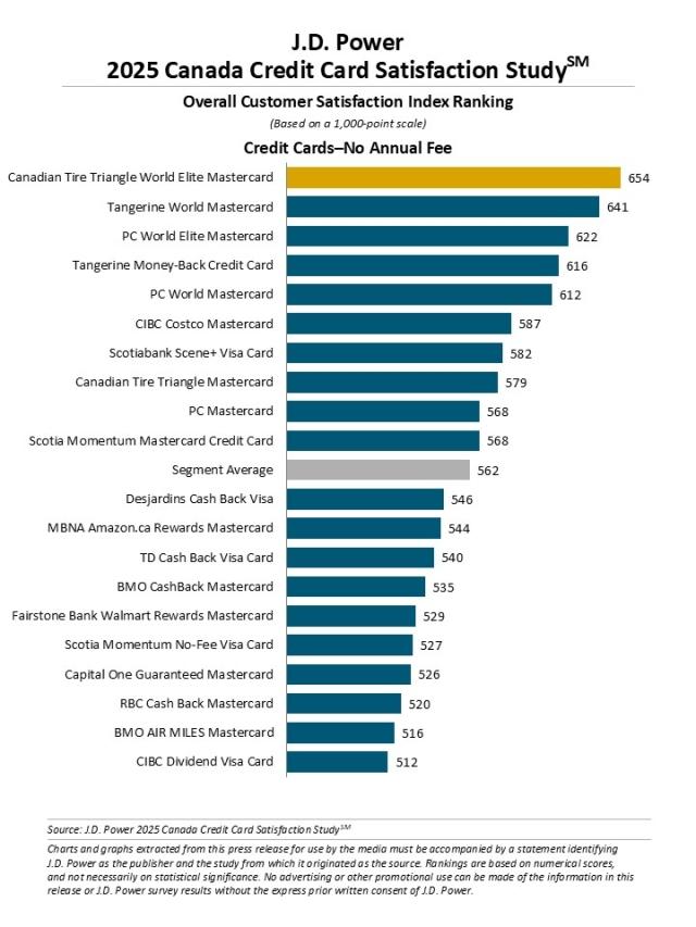 2025 Canada Credit Card Satisfaction Study