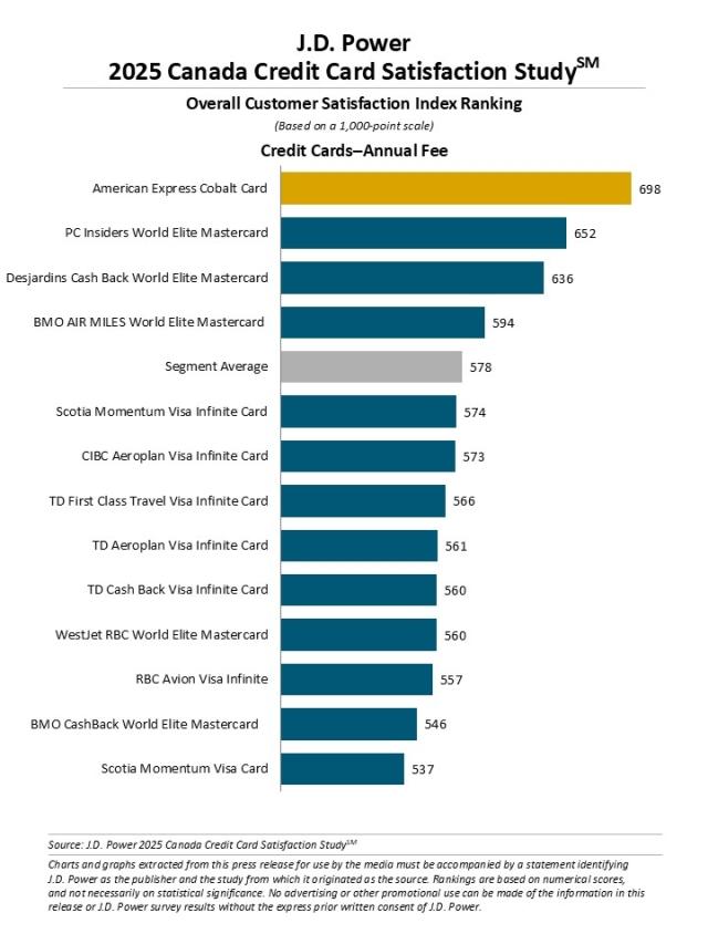 2025 Canada Credit Card Satisfaction Study