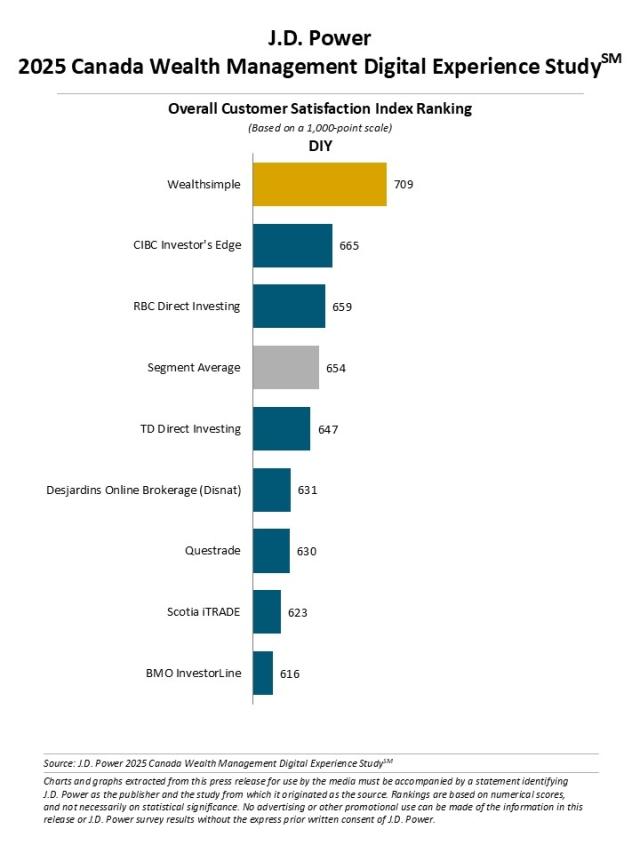 2025 Canada Wealth Management Digital Experience Study