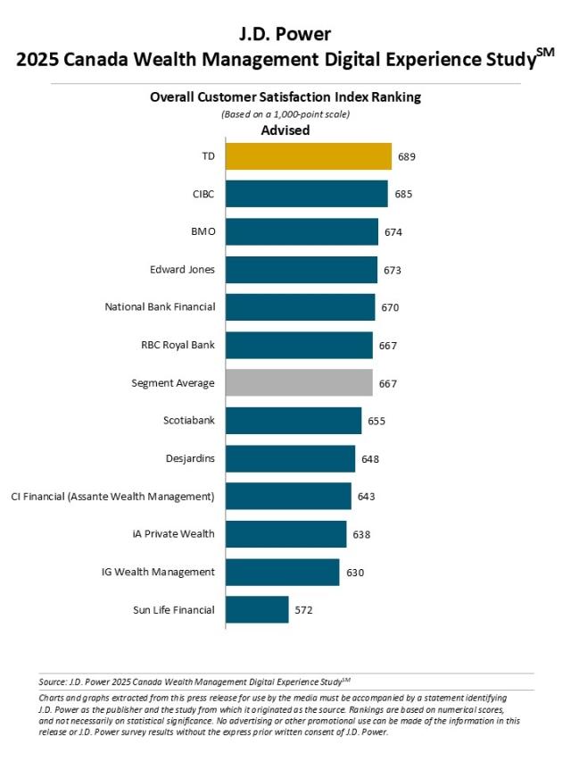 2025 Canada Wealth Management Digital Experience Study