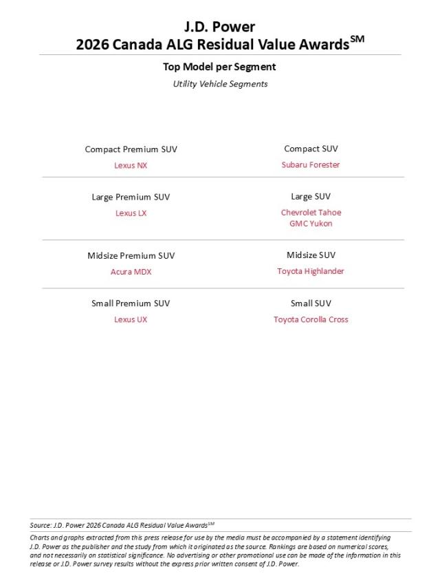 2026 Canada ALG Residual Value Awards