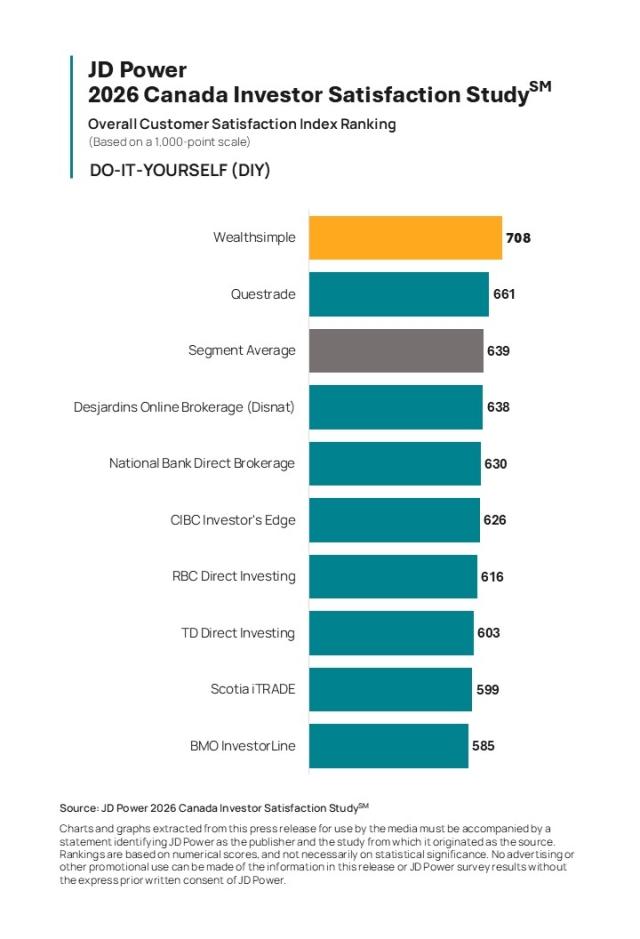 2026 Canada Investor Satisfaction Study