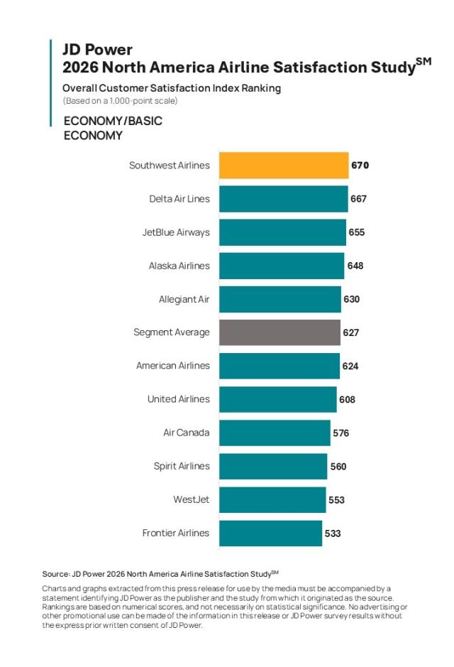 2026 North America Airline Satisfaction Study