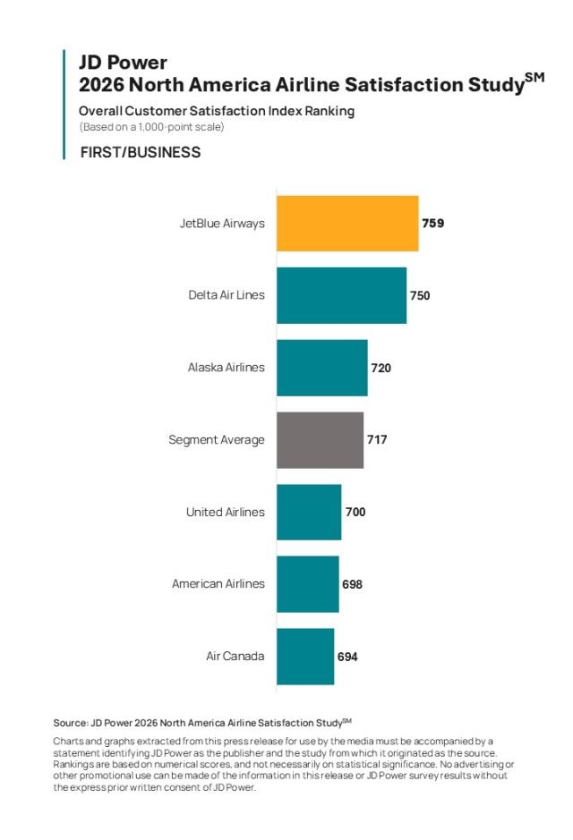 2026 North America Airline Satisfaction Study