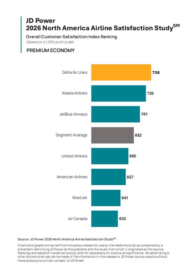 2026 North America Airline Satisfaction Study