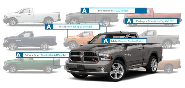 OEM Build Data And Its Role In Today’s Used-Vehicle Uprising