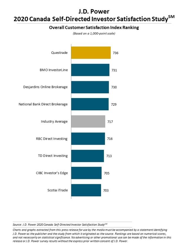 2020 Canada Self-Directed Investor Study