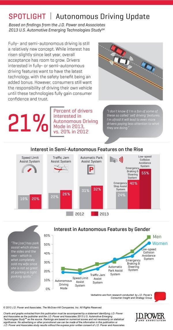Automotive Emerging Technologies Study
