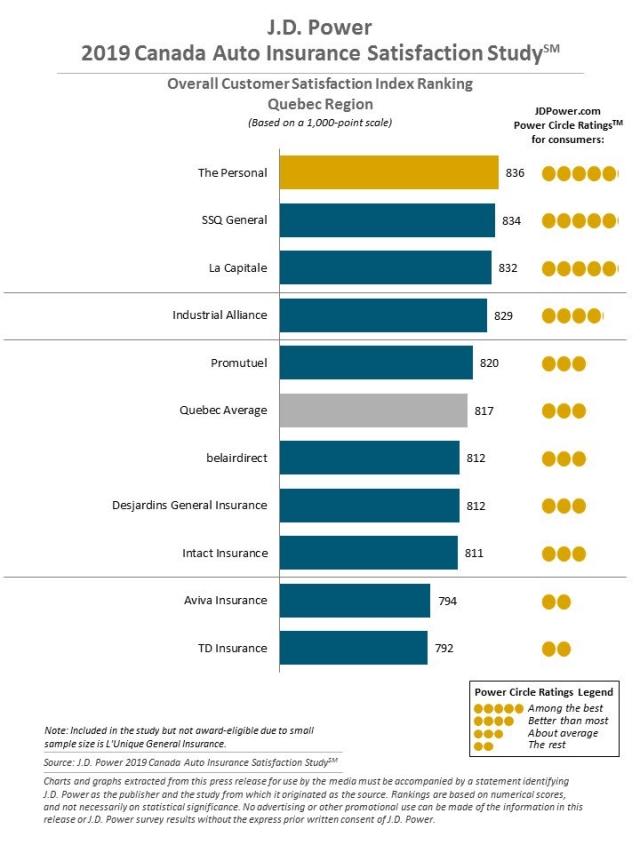 2019 Canada Auto Insurance Satisfaction Study