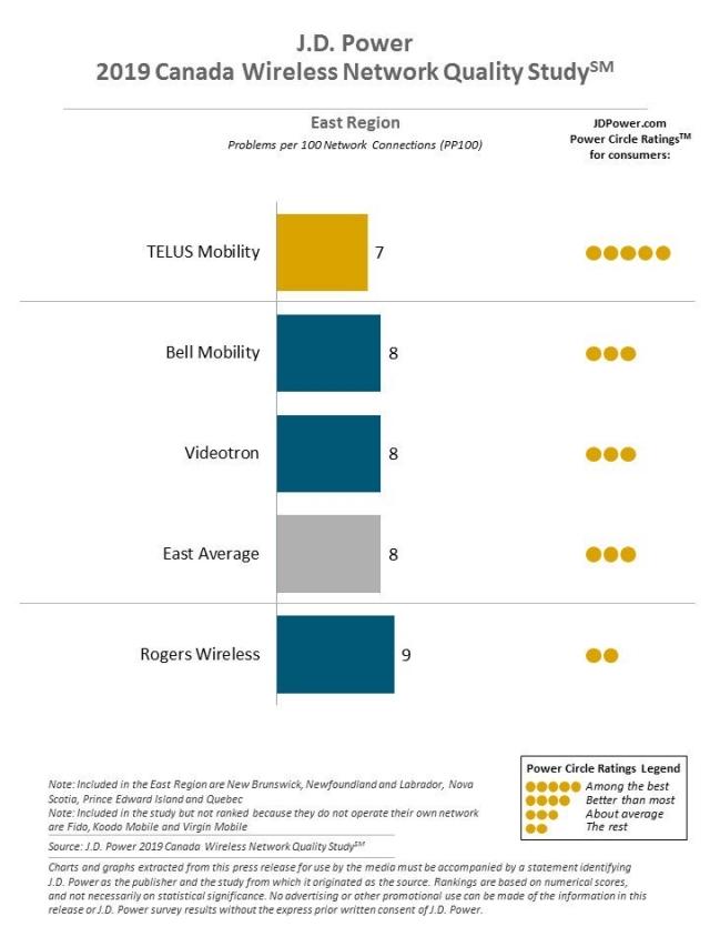 2019 Canada Wireless Network Quality Study