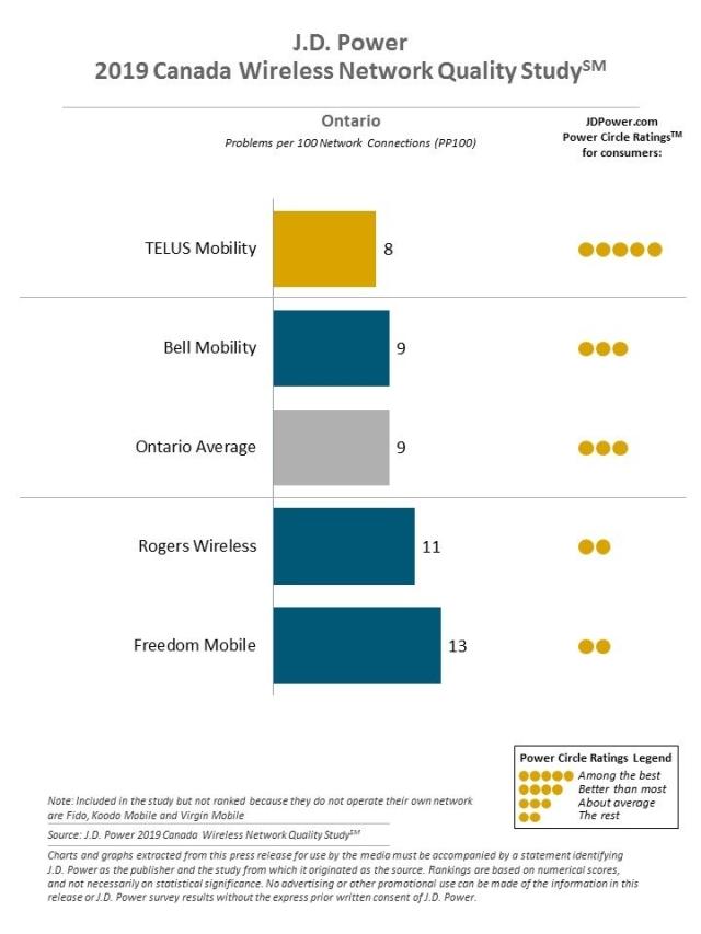 2019 Canada Wireless Network Quality Study