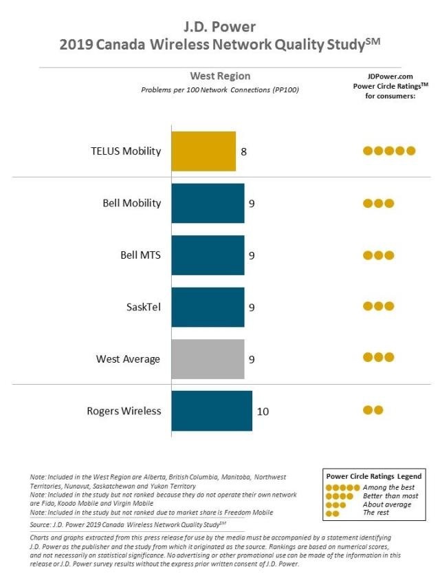 2019 Canada Wireless Network Quality Study