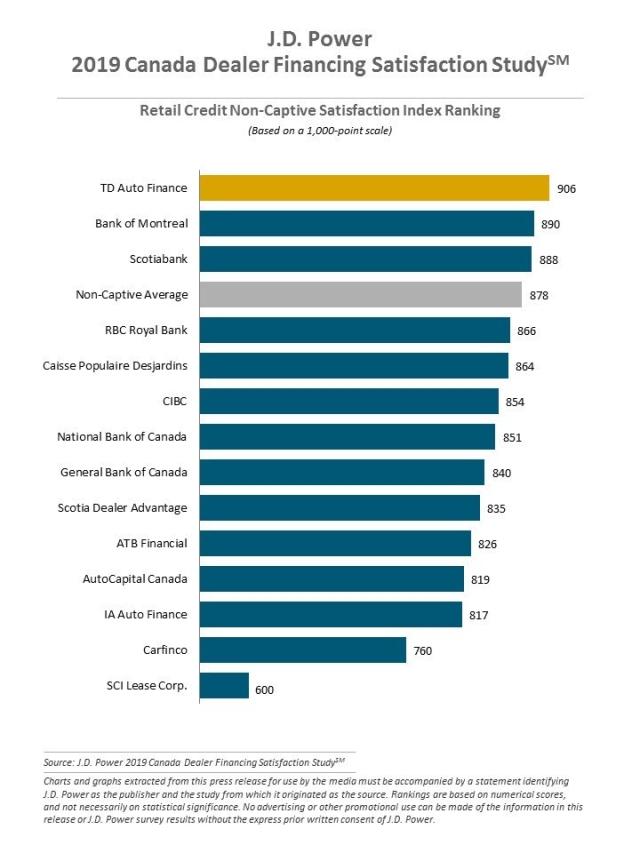 2019 Canada Dealer Financing Satisfaction Study