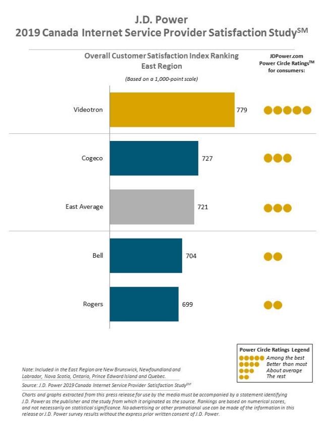 2019 Canada TV Service Provider and Internet Service Provider Studies