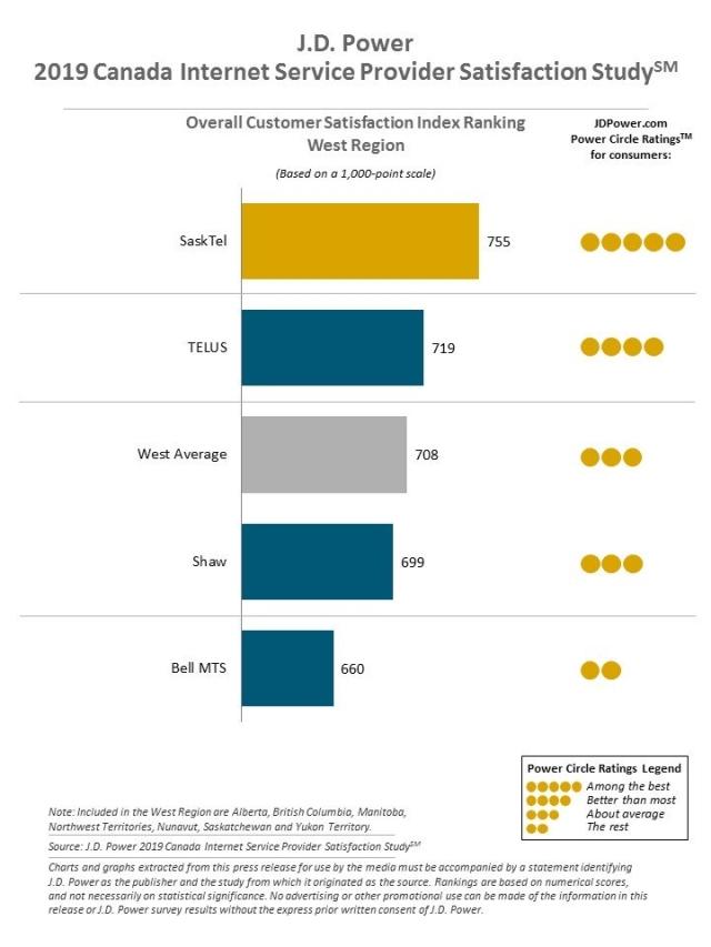 2019 Canada TV Service Provider and Internet Service Provider Studies