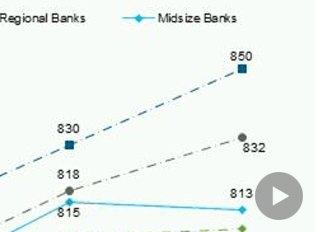 Changing Landscape for Midsized Banks