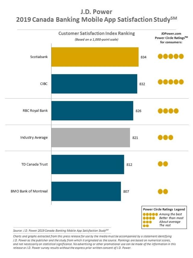 2019 Canada Banking and Credit Card App Studies