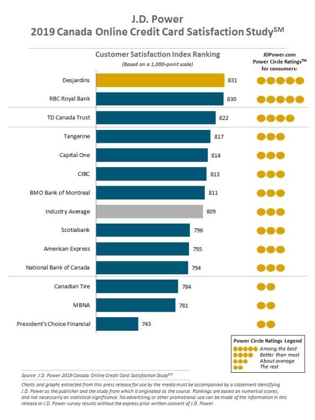 2019 Canada Banking and Credit Card App Studies