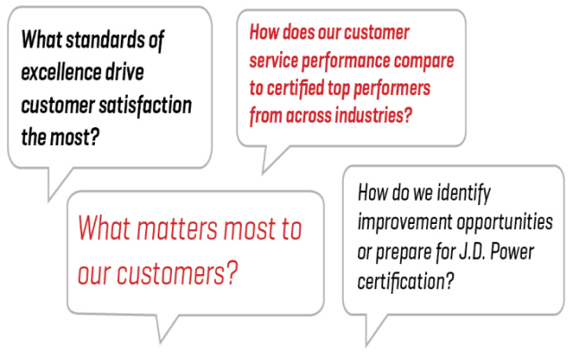 Benchmarking Toolkit Kit Quotes Graphic