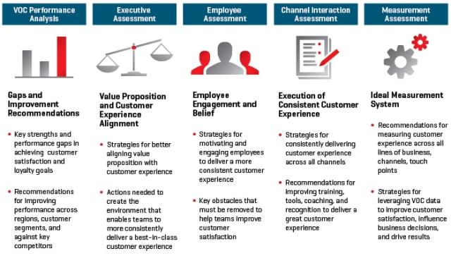 Diagram_CustomerExpStrategicAssess